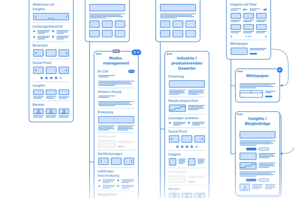 Wireframes aus der Konzeption