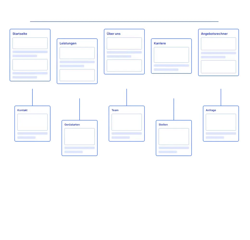 Sitemap einer Website-Konzeption